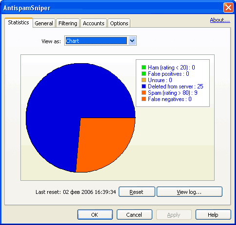 AntispamSniper: Statistics