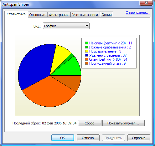 AntispamSniper: Statistics