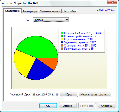 AntispamSniper: Statistics